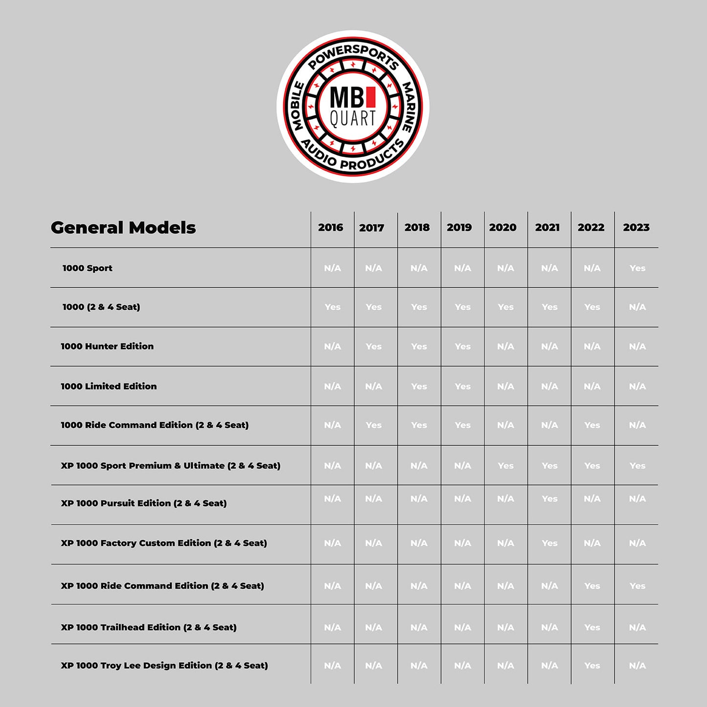 MBQG-STG3-RC-1 STAGE 3 Polaris GENERAL Tuned System designed for RIDE COMMAND - model chart