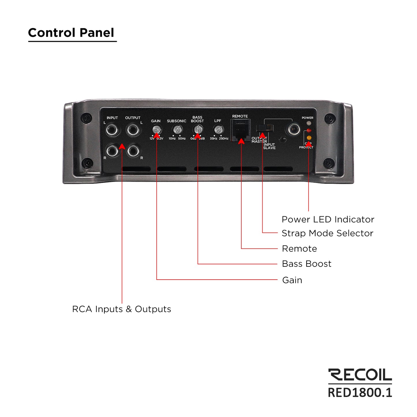 Recoil RED1800.1 3600W Class-D Mono-Block Subwoofer Amplifier – 1Ω Stable - Recoil Amplifier end view