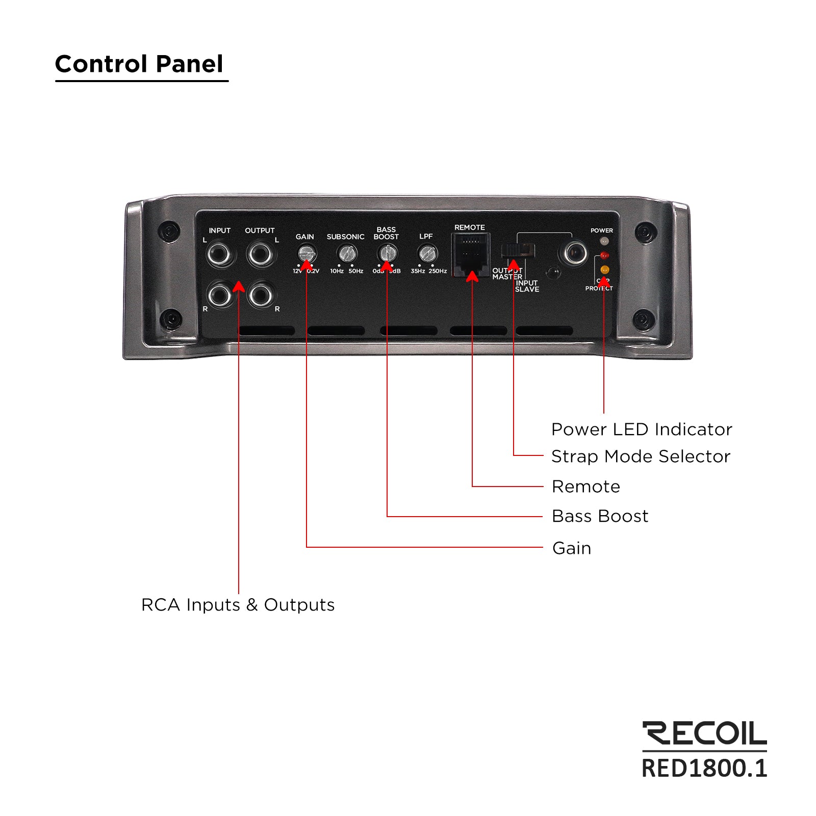 Recoil RED1800.1 3600W Class-D Mono-Block Subwoofer Amplifier – 1Ω Stable - Recoil Amplifier end view