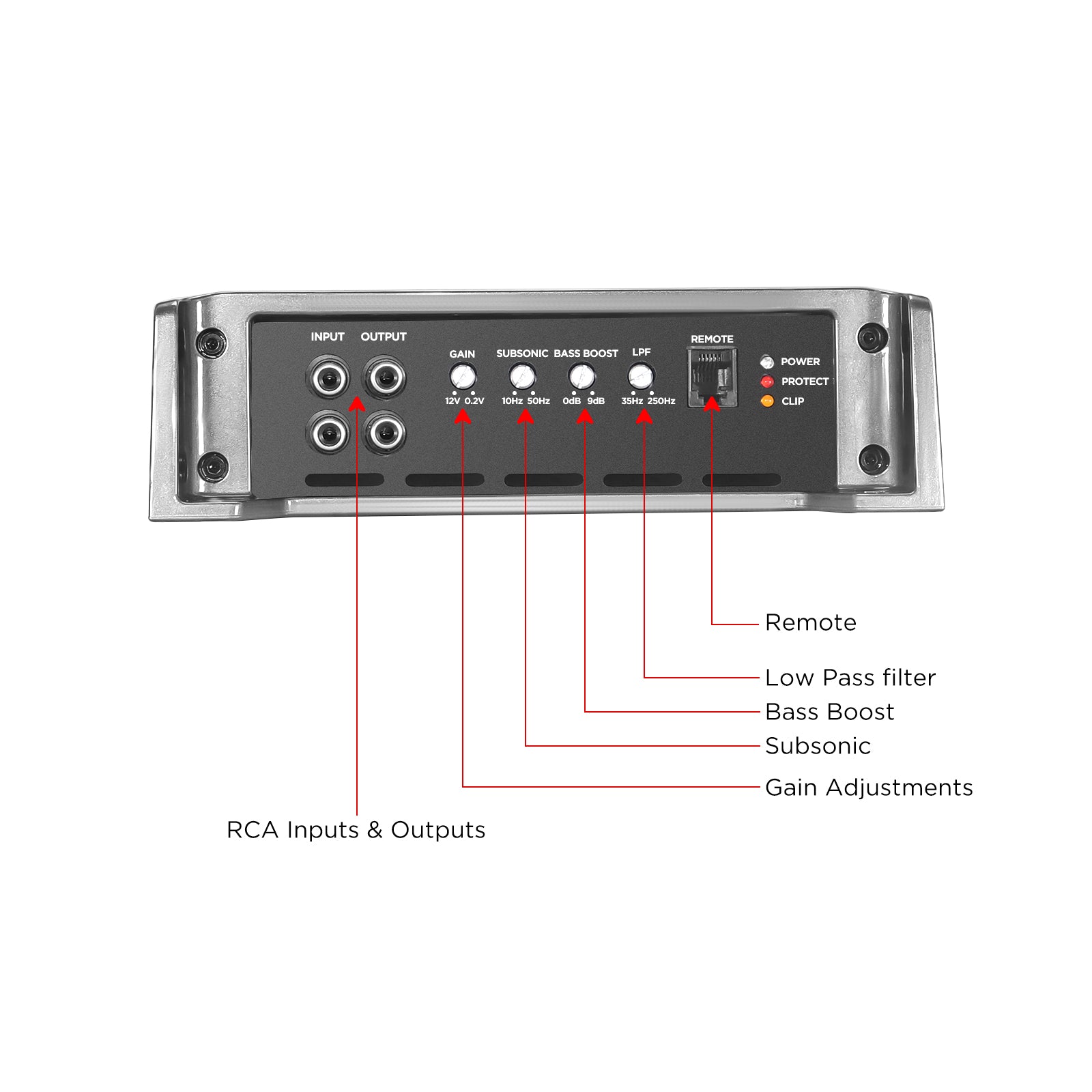 Recoil RED2500.1 5000W Class-D Mono-Block Subwoofer Amplifier – 1Ω Stable - Recoil Amplifier End