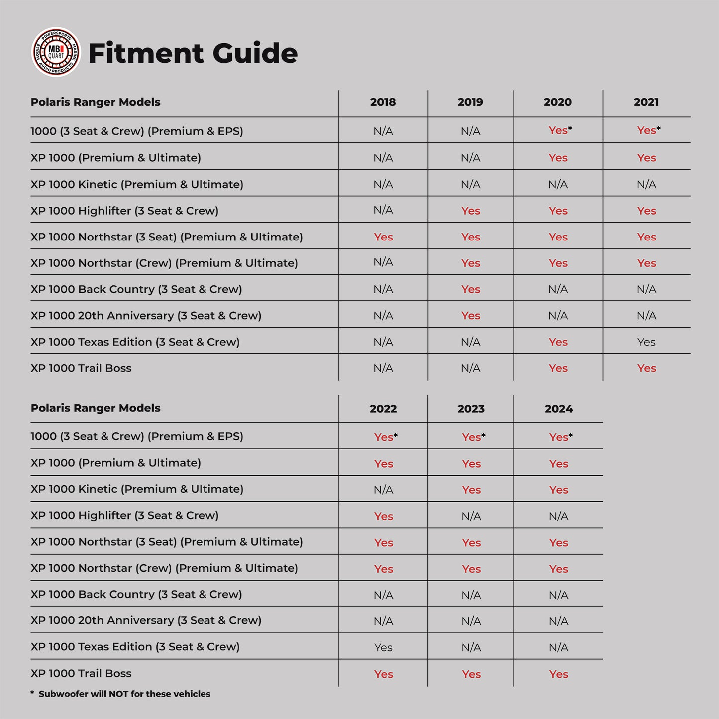 MBQRG-SUB-1 Polaris RANGER Specific Subwoofer Tuned System - fitment chart