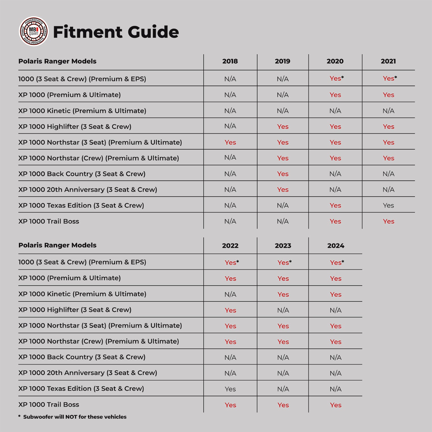 MBQRG-SUB-1 Polaris RANGER Specific Subwoofer Tuned System - fitment chart