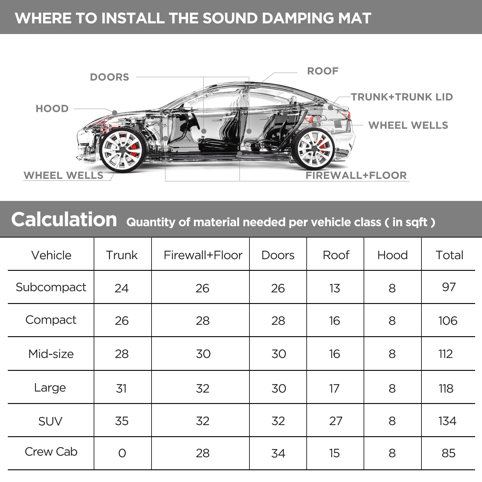Recoil XLBK 9-Sheet Lightweight Sound Dampening Mats – 18″ x 32″ - calculation chart