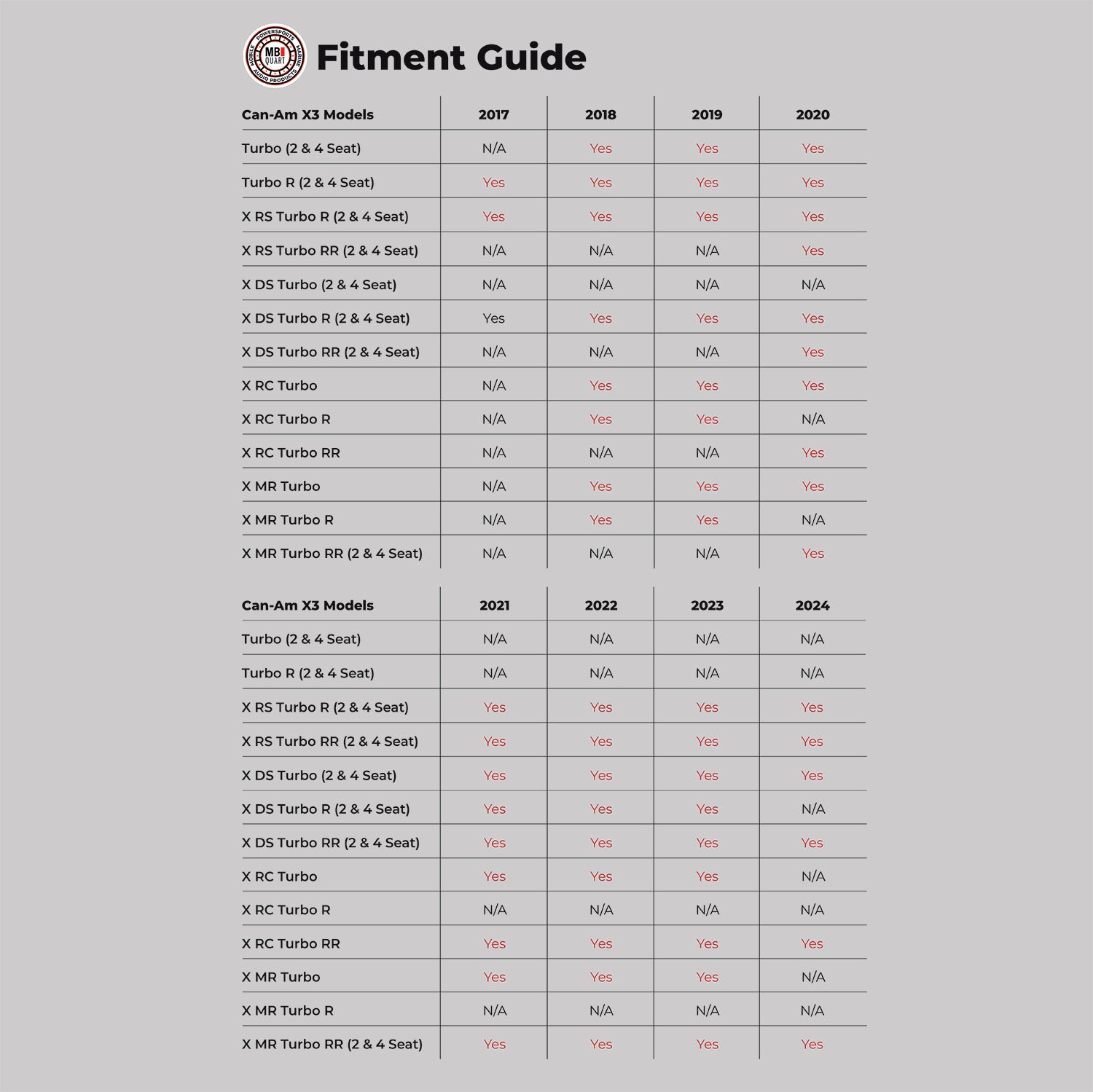 MBQX-SUB-ACC-1 STAGE 1 Can-Am X3 Tuned Accessory - fitment guide